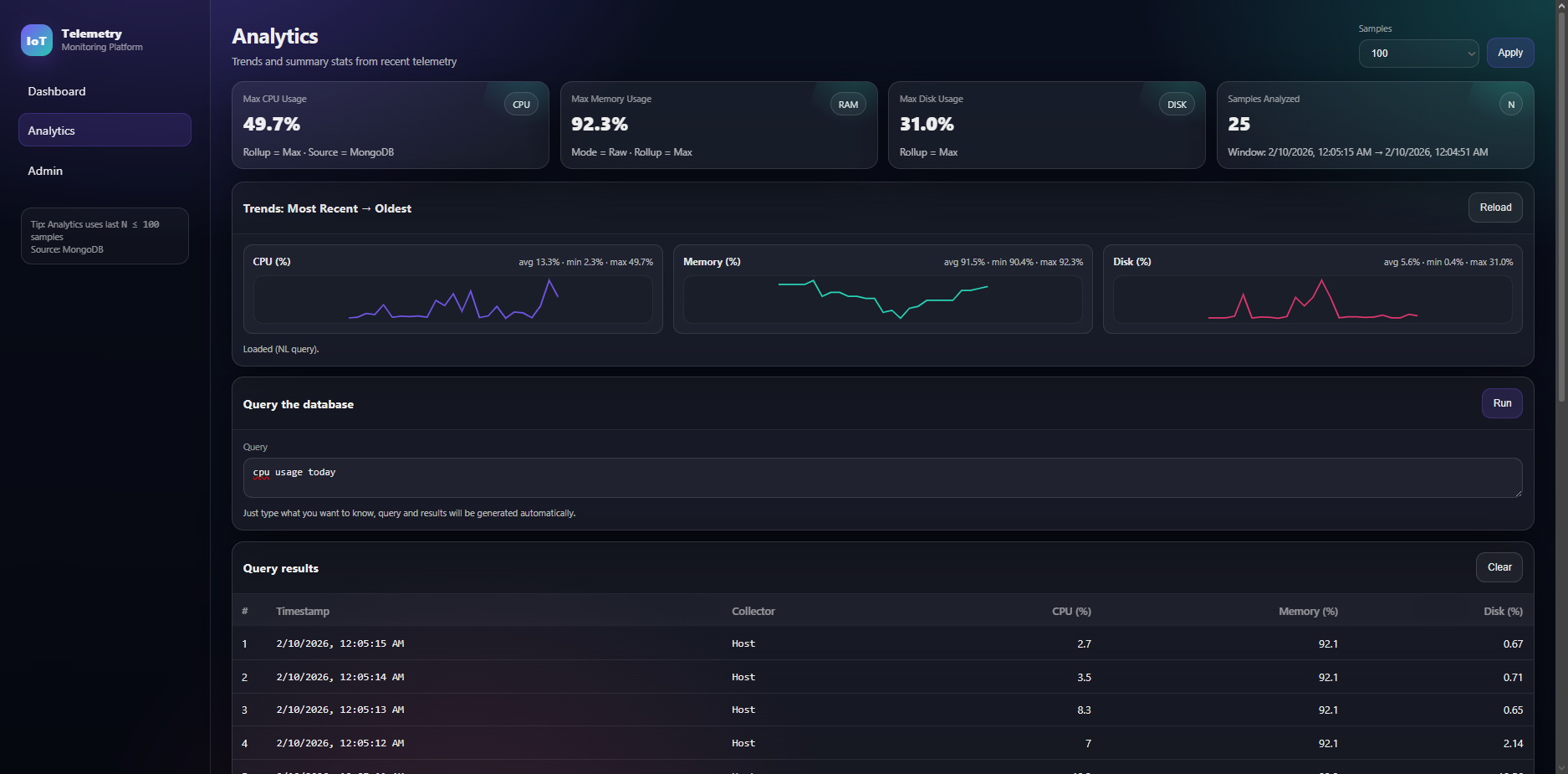 CortexMonitor - IoT Telemetry Monitoring Platform